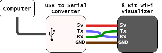 Computer to ESP8266 Wiring Diagram