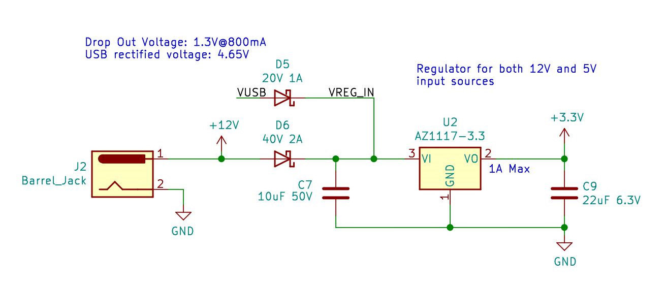 Power Supply